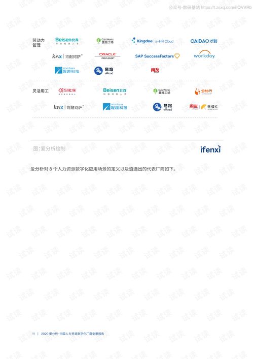 中國人力資源數(shù)字化廠商全景分析 2020年11月報告解讀與網(wǎng)絡(luò)信息技術(shù)開發(fā)趨勢