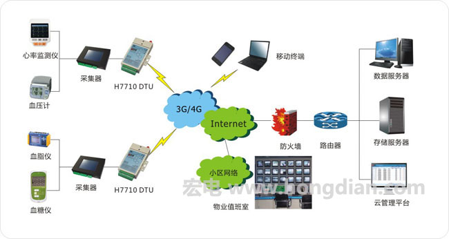 科技守護(hù)銀發(fā)年華 遠(yuǎn)程無(wú)線監(jiān)護(hù)系統(tǒng)的網(wǎng)絡(luò)信息技術(shù)開(kāi)發(fā)與應(yīng)用